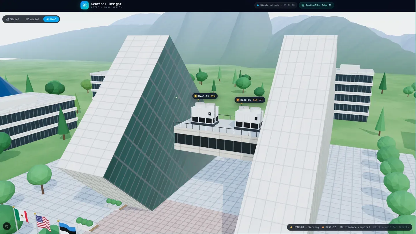 3D digital twin showing a building with two rooftop HVAC units and their health states