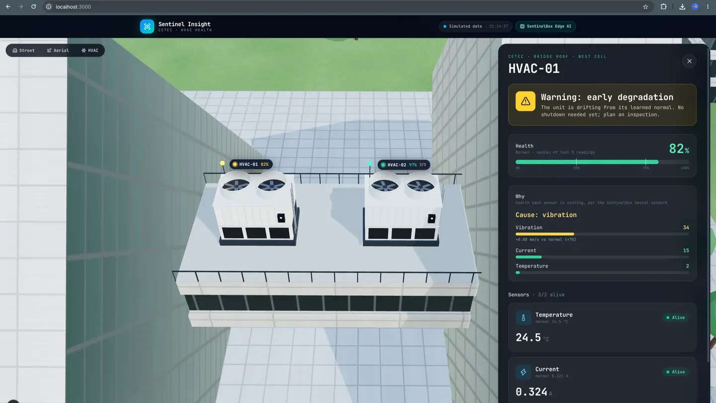 SentinelBox dashboard showing the 3D building view, two monitored HVAC units, health scores, and a vibration warning